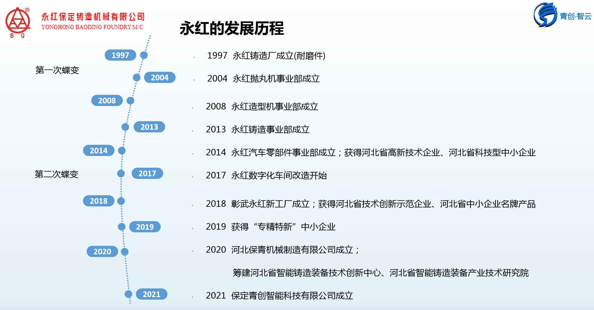 4、公司發(fā)展歷程.png