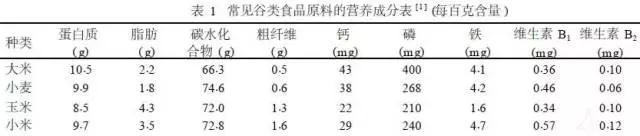 谷子——全球糧食戰(zhàn)略的突破口